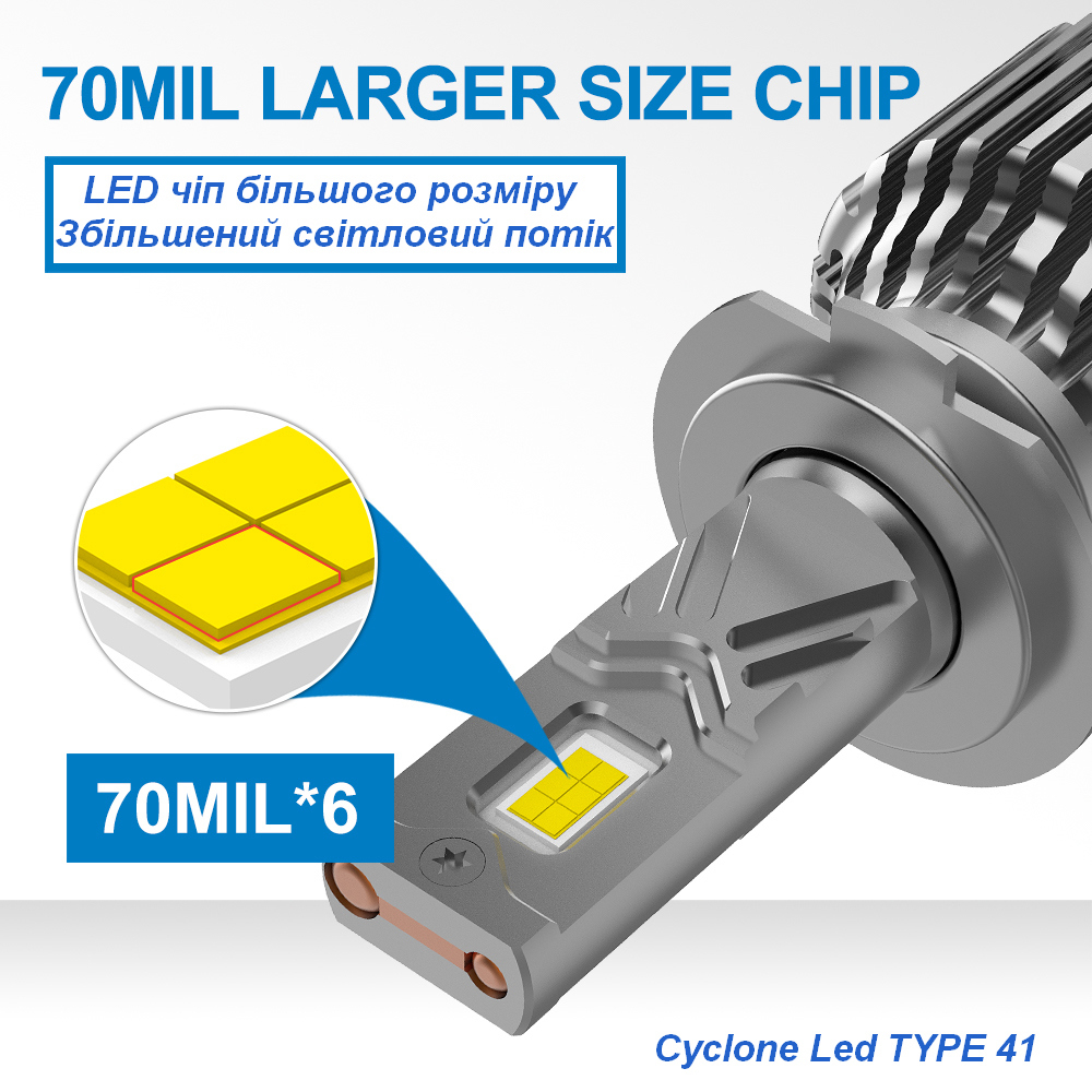 Лампа світлодіодна для фар CYCLONE LED H27 5700K 18000LM TYPE 41
