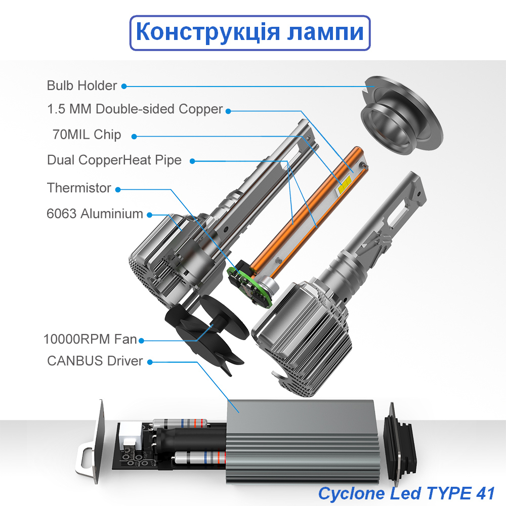 Лампа світлодіодна для фар CYCLONE LED H27 5700K 18000LM TYPE 41