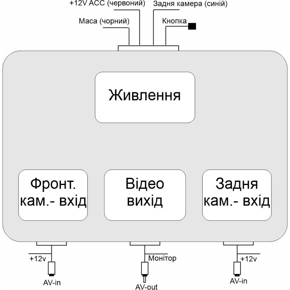 Коммутатор камер заднего и переднего вида универсальный AWM CU-525