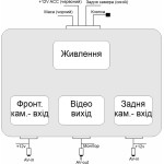 Коммутатор камер заднего и переднего вида универсальный AWM CU-525