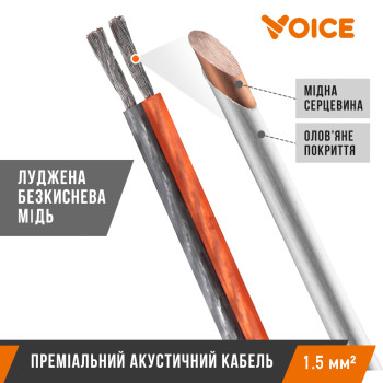 Акустический кабель Voice ASC-20