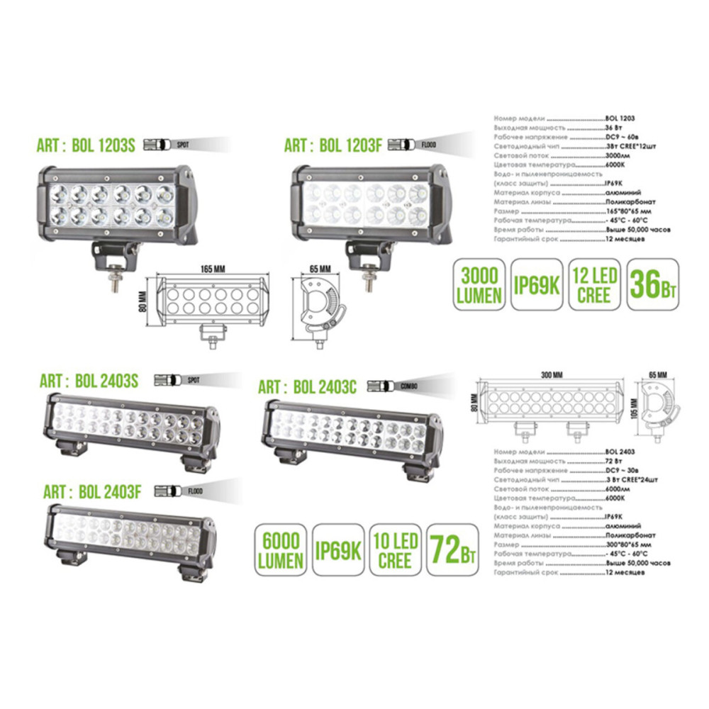 Автолампа світлодіодна BELAUTO CREE Combo LED (24*3w)