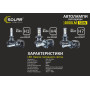 LED автолампа Solar H1 12/24V 6000K 4000Lm 50W Seoul CSP 19x19
