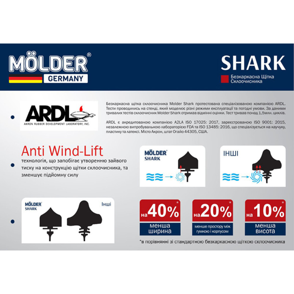 Бескаркасная щетка Molder SHARK 18/450мм
