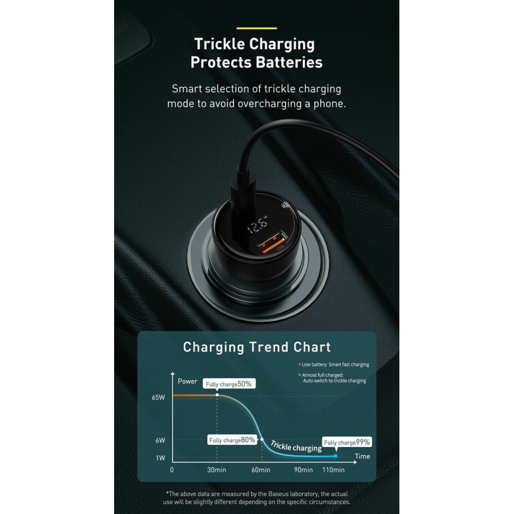 Автомобильное зарядное устройство Baseus Superme Digital Display PPS Dual Quick Charger Car Charger 100 W Black