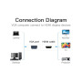 Адаптер  Vention VGA to HDMI Converter with Female Micro USB and Audio Port 0.15M Black (ACNBB)