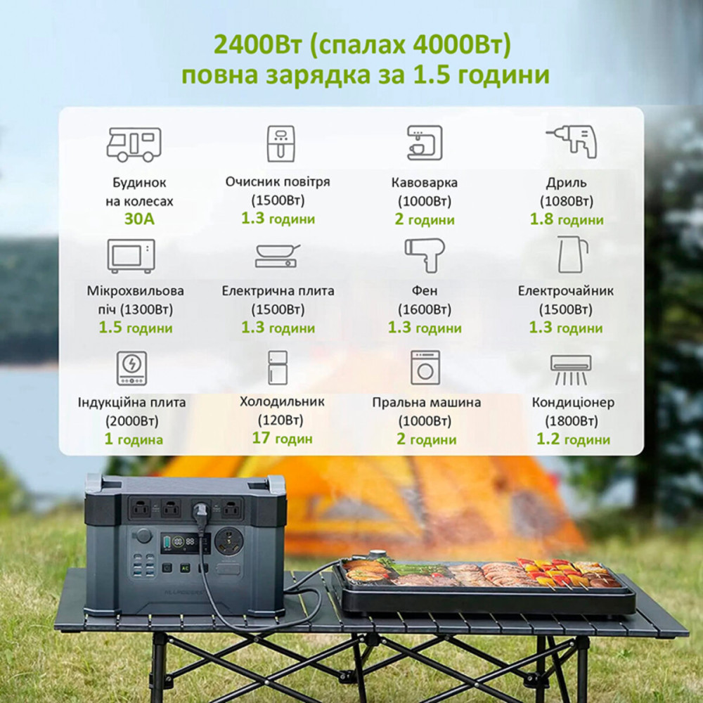 Портативна зарядна станція ALLPOWERS S2000 PRO