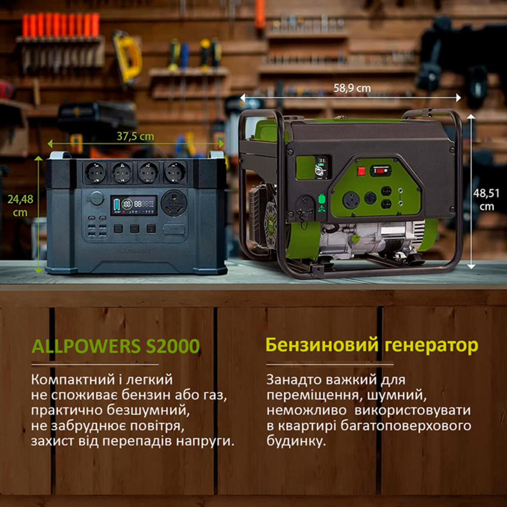 Портативна зарядна станція ALLPOWERS S2000