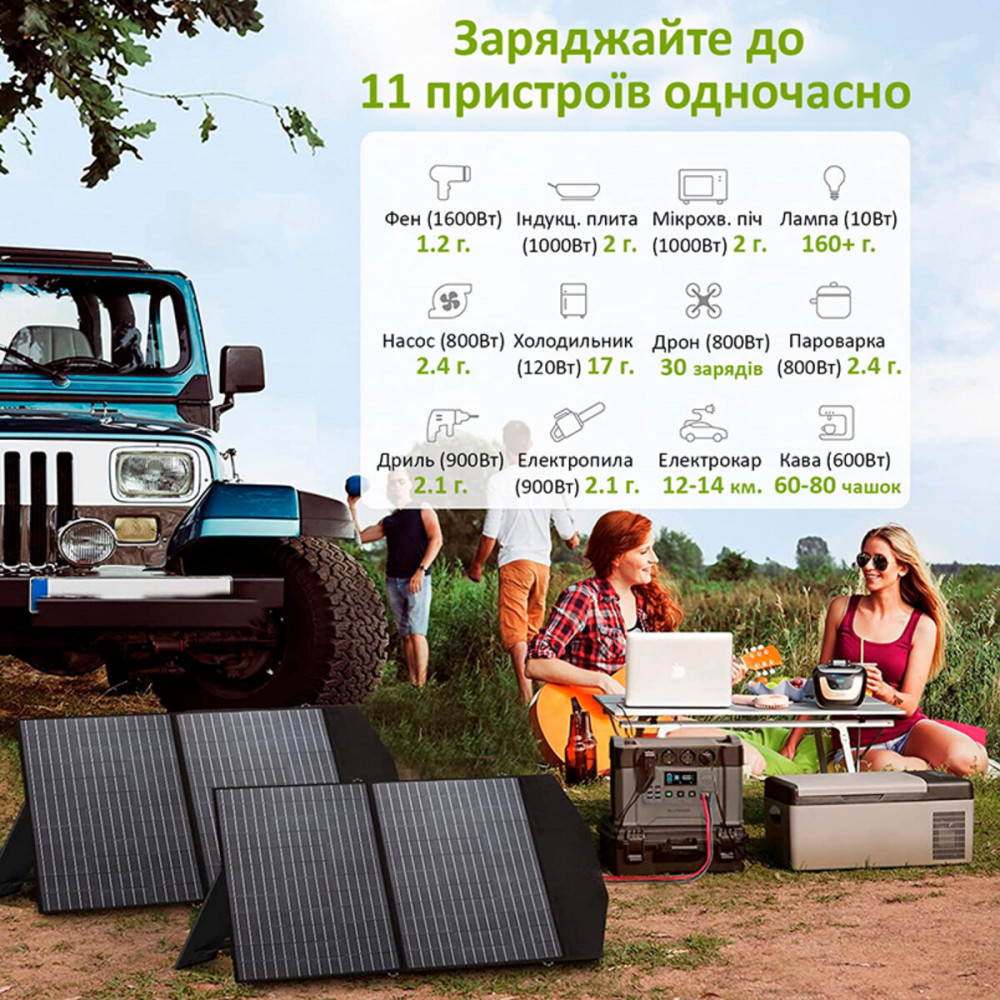 Портативна зарядна станція ALLPOWERS S2000