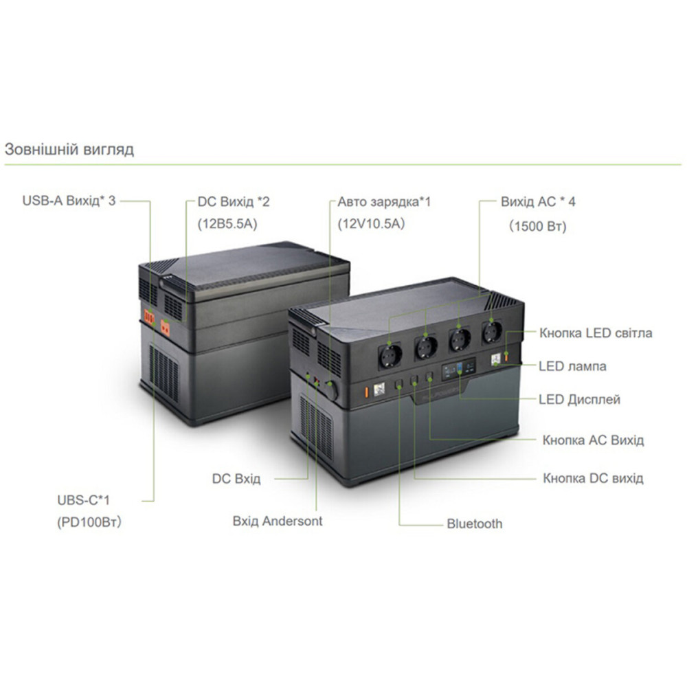 Портативна зарядна станція ALLPOWERS S1500