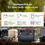 Портативна зарядна станція ALLPOWERS S1500