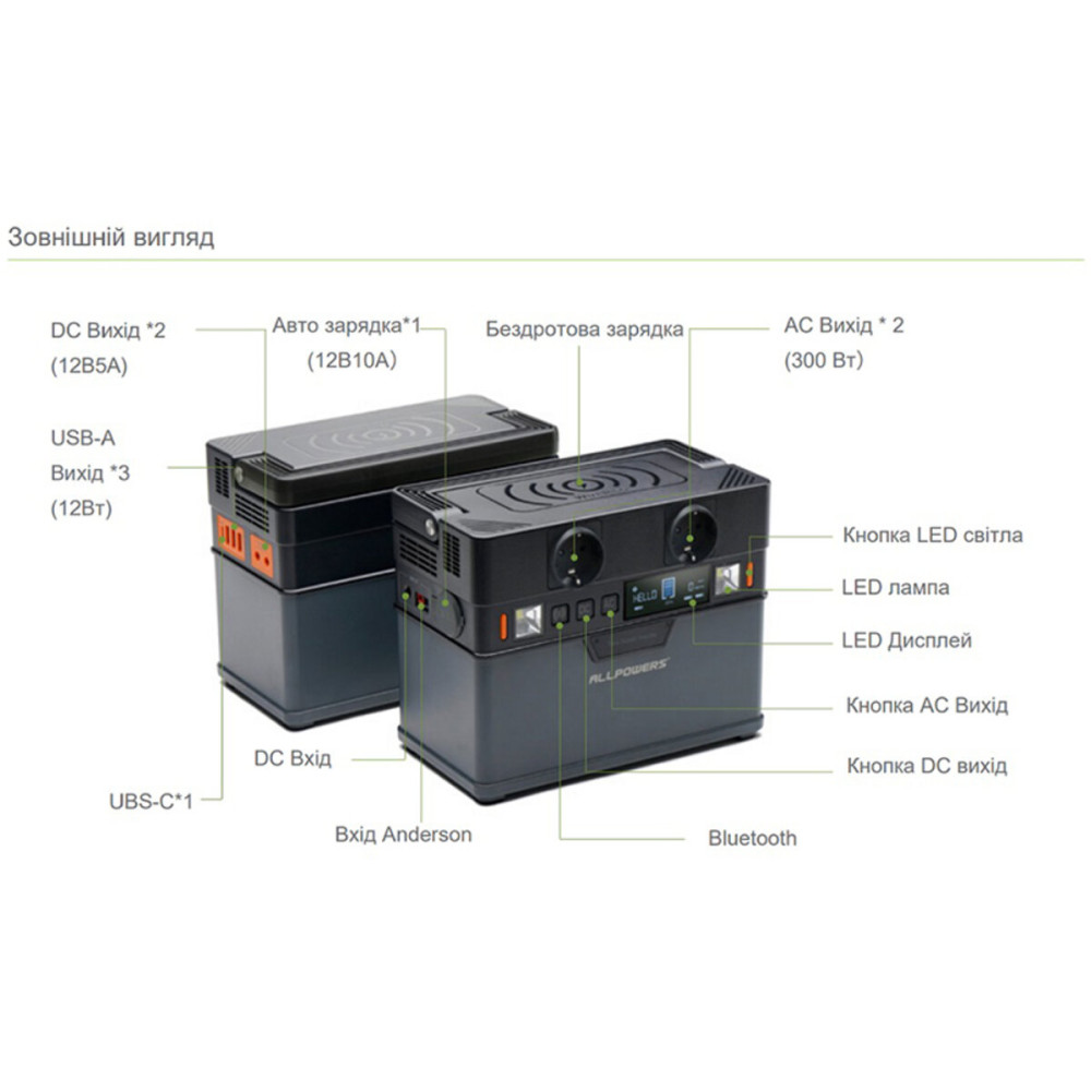 Портативна зарядна станція ALLPOWERS S300