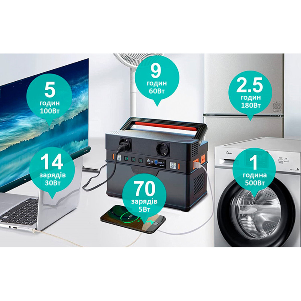 Портативна зарядна станція ALLPOWERS S700