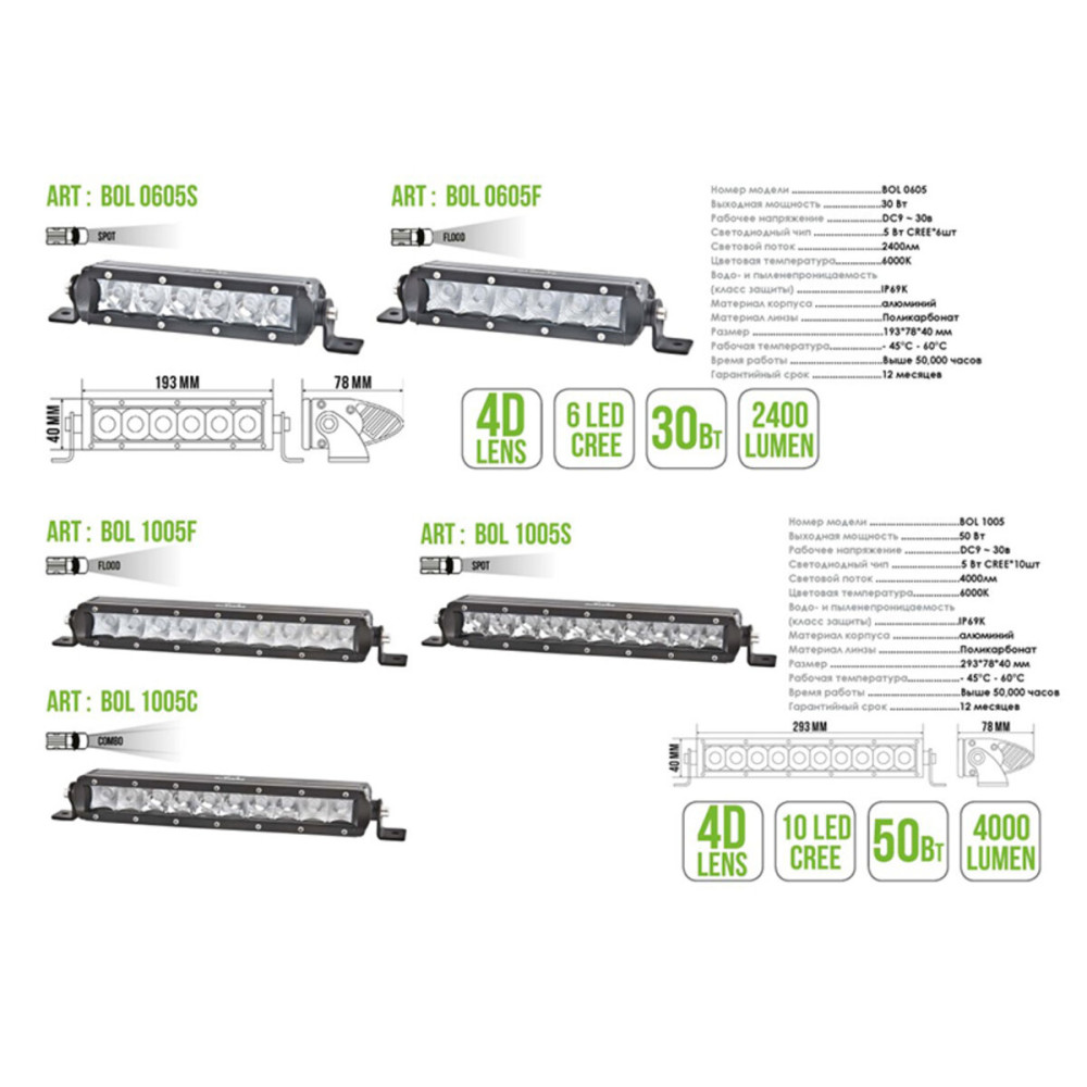 Автолампа світлодіодна BELAUTO CREE Combo LED (10*5w)