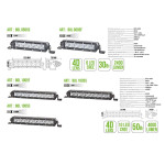 Автолампа светодиодная BELAUTO CREE Combo LED (10*5w)